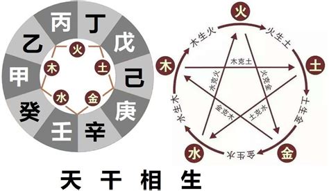 五行丁火|天干专论丁火